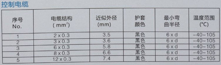 机器人电缆