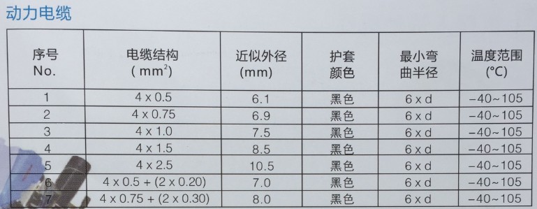 机器人电缆