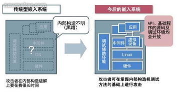 如何保障Android开放环境的安全性